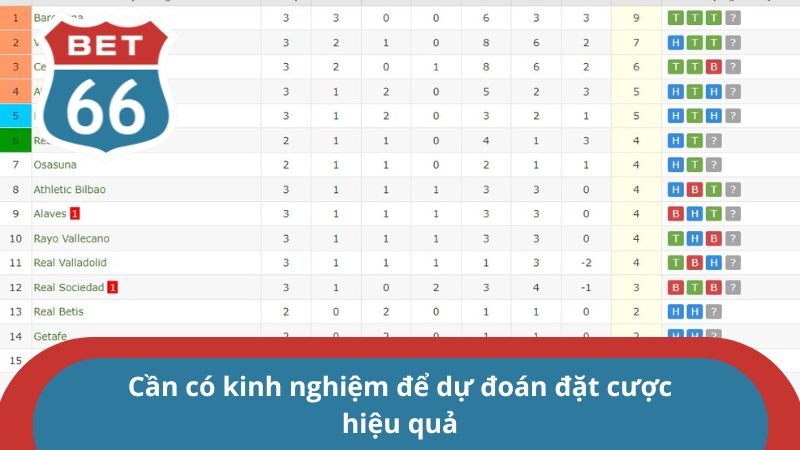 Hướng dẫn xem kèo phạt góc tham gia cá độ cho tân binh 3 Cần có kinh nghiệm để dự đoán đặt cược hiệu quả